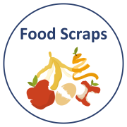composting