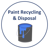 paint recycling and disposal