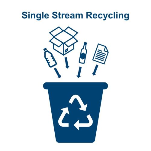 single stream recycling 
