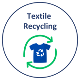 textile recycling