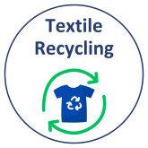Textile Recycling